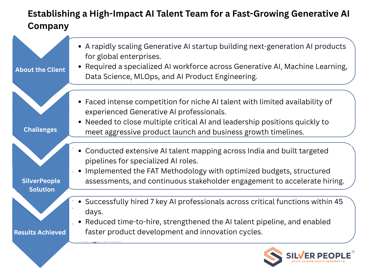 Building a High-Impact AI Talent Team for a Fast-Growing Generative AI Company